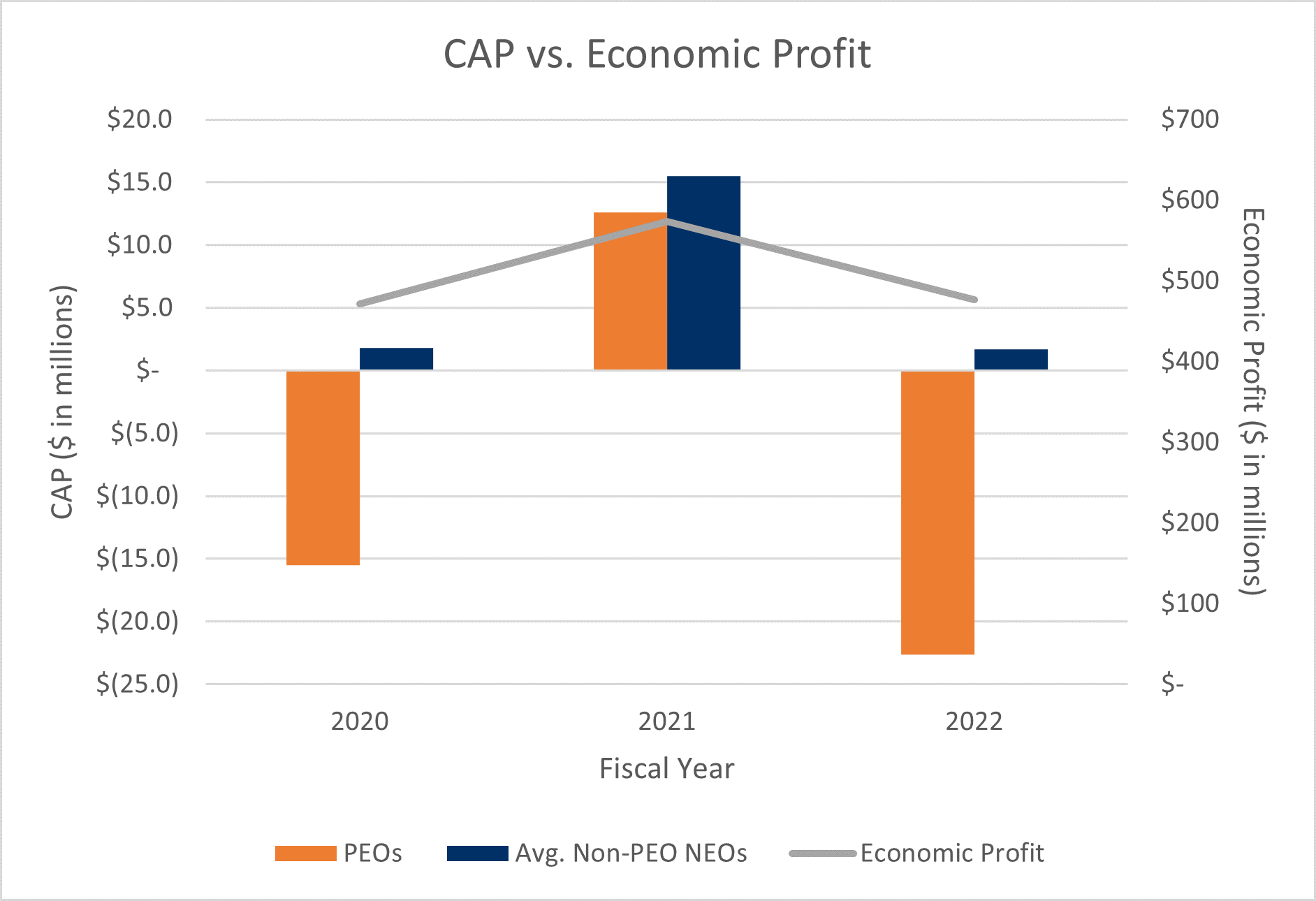 PVP Graph GIF - Economic Profit.gif